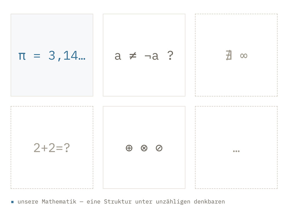 Mathematisches Multiversum